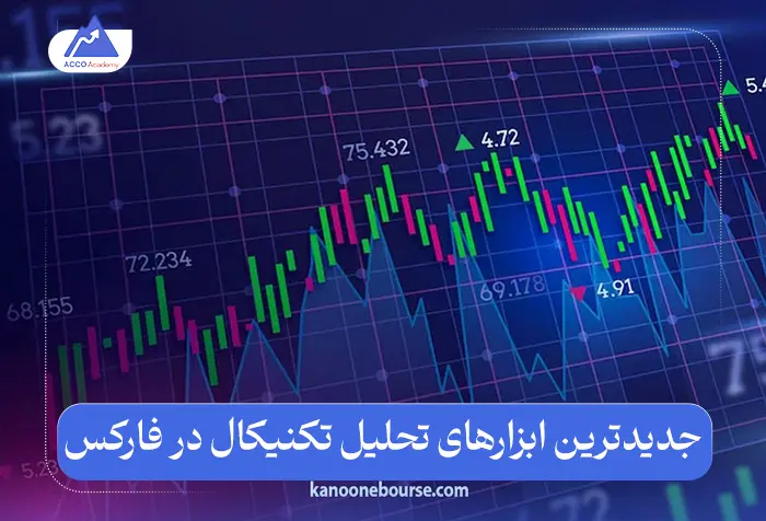 جدیدترین ابزارهای تحلیل تکنیکال در فارکس در سال 2025