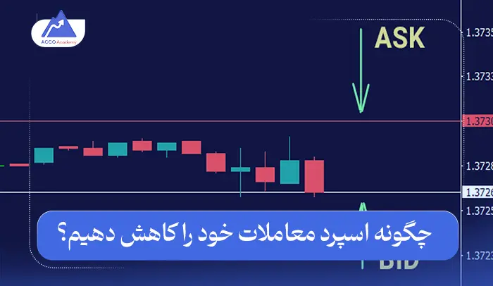 اسپرد در فارکس چیست و چه تاثیری بر معاملات دارد؟ توضیح کامل به زبان ساده