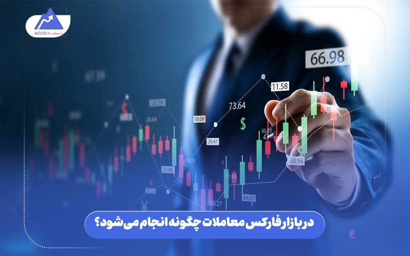 بازار فارکس چیست