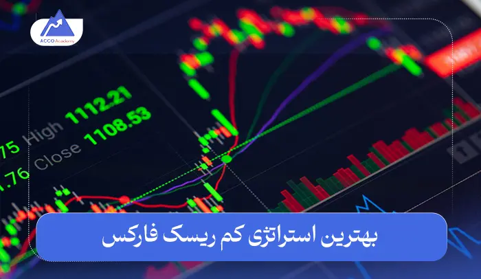 بهترین استراتژی‌ کم‌ ریسک فارکس برای سودآوری پایدار