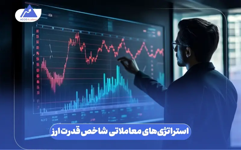 استراتژیهای معاملاتی مبتنی بر شاخص قدرت ارز