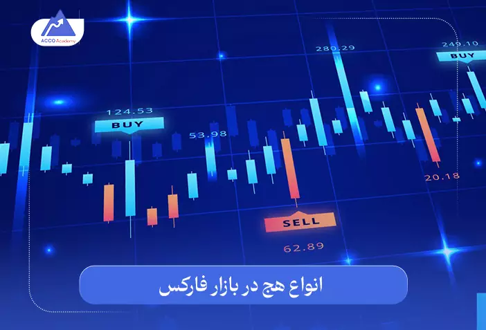 انواع هج در بازار فارکس