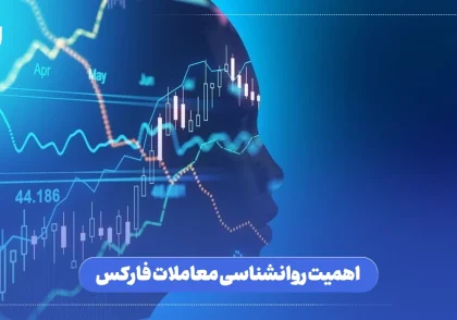 The psychology of trading