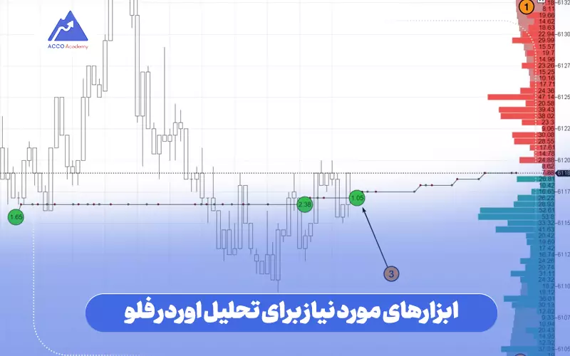 ابزارهای مورد نیاز برای تحلیل اوردر فلو