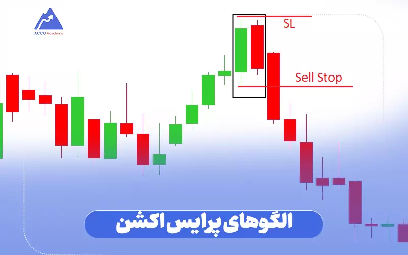 الگوهای پرایس اکشن