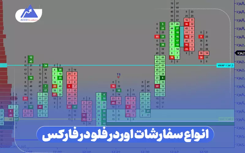 انواع سفارشات اوردر فلو در فارکس
