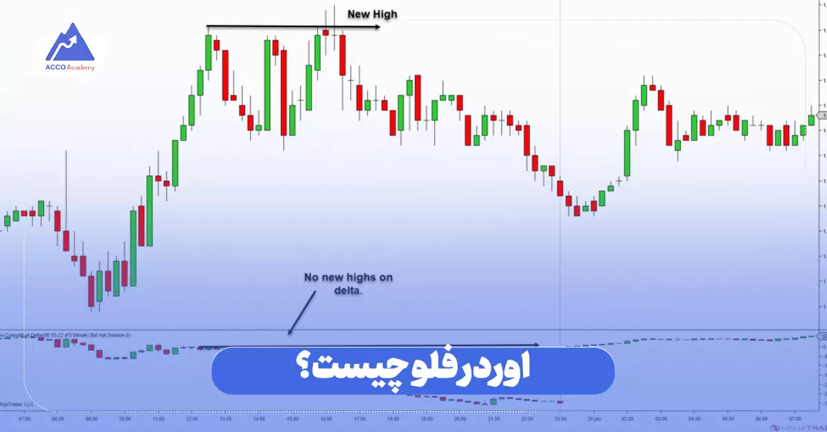 اوردر فلو چیست؟