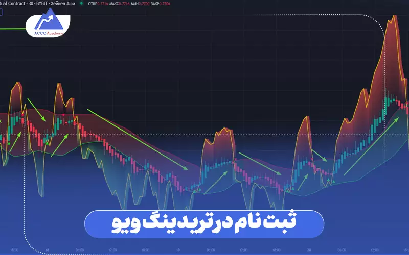 ثبت نام در تریدینگ ویو