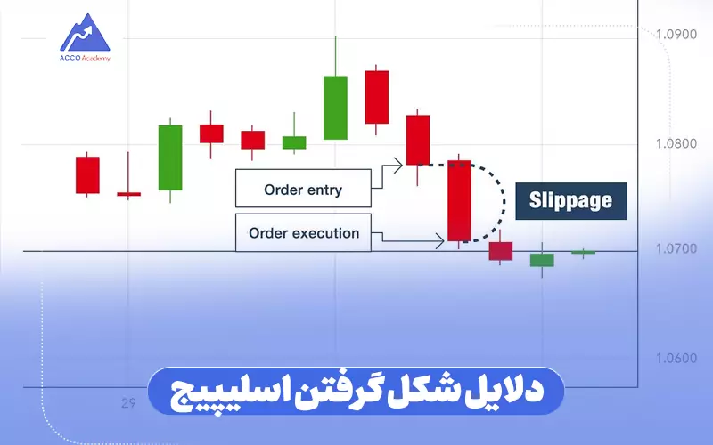 دلایل شکل گرفتن اسلیپیج چیست؟