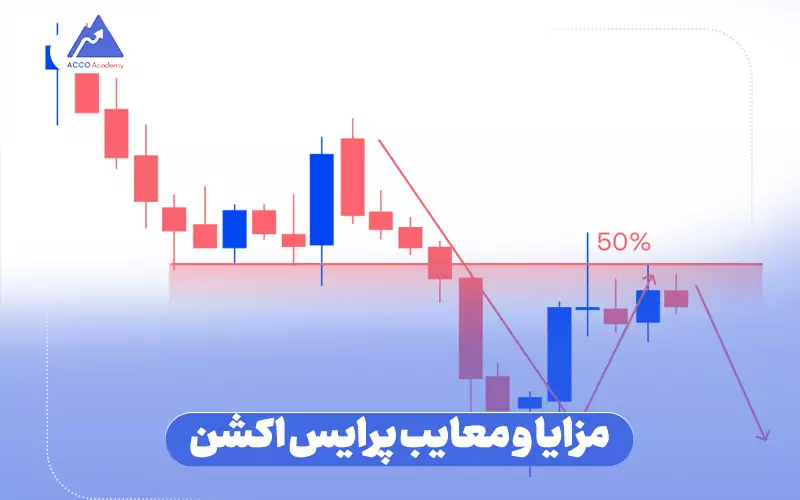 مزایا و معایب پرایس اکشن