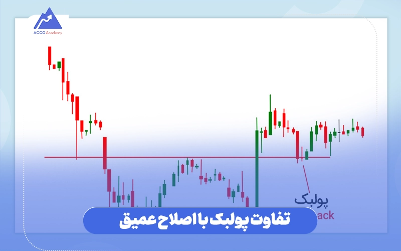 تفاوت پولبک با اصلاح عمیق
