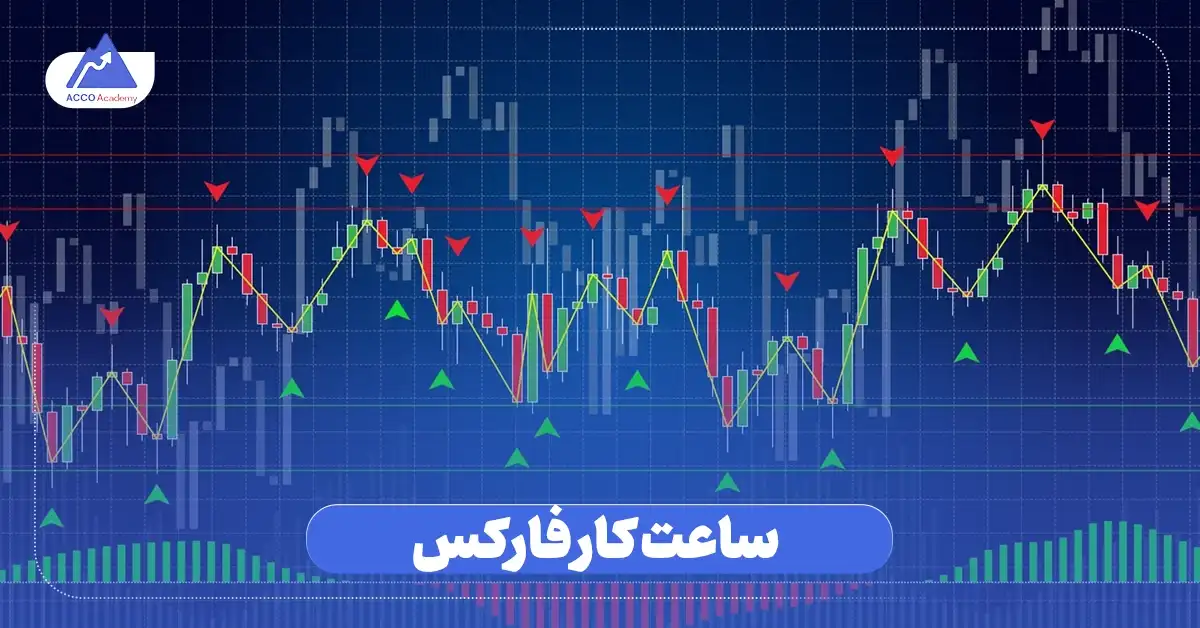ساعت کار فارکس