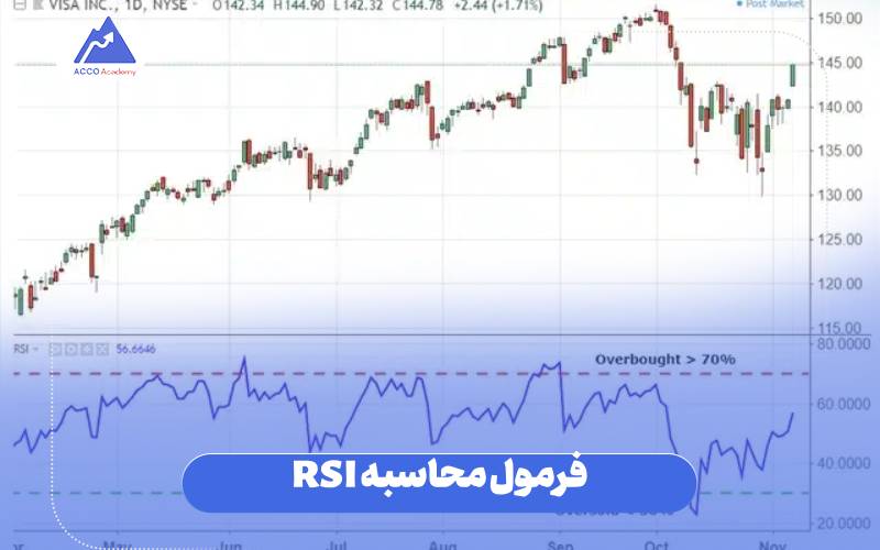 فرمول محاسبه RSI