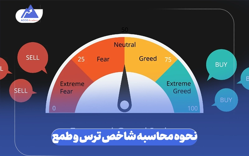نحوه محاسبه شاخص ترس و طمع