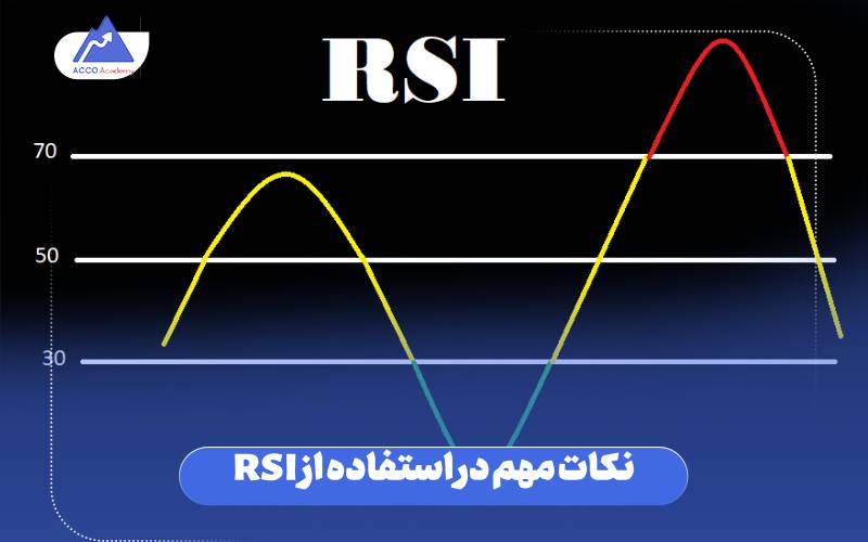 نکات مهم در استفاده از RSI