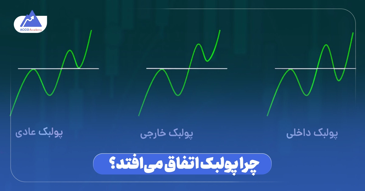 پولبک چیست؟ چرا پولبک اتفاق می‌افتد؟