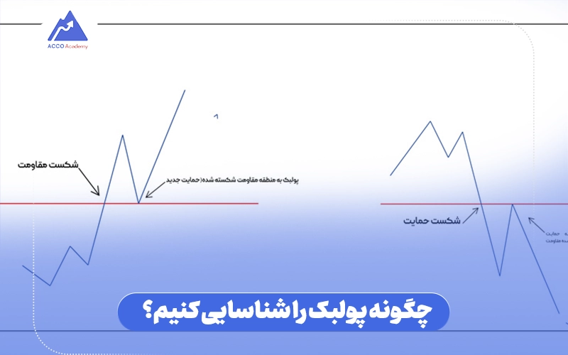 چگونه پولبک چیست را شناسایی کنیم؟