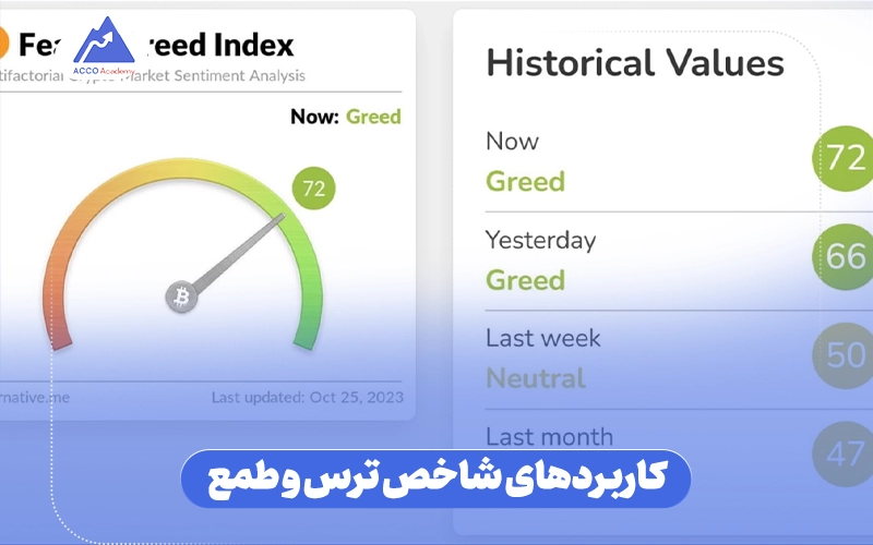 کاربردهای شاخص ترس و طمع