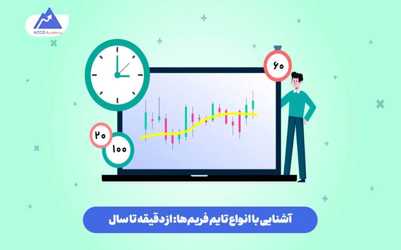 آشنایی با انواع تایم فریمها: از دقیقه تا سال