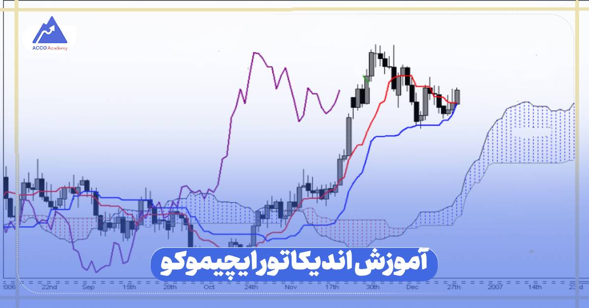 آموزش اندیکاتور ایچیموکو