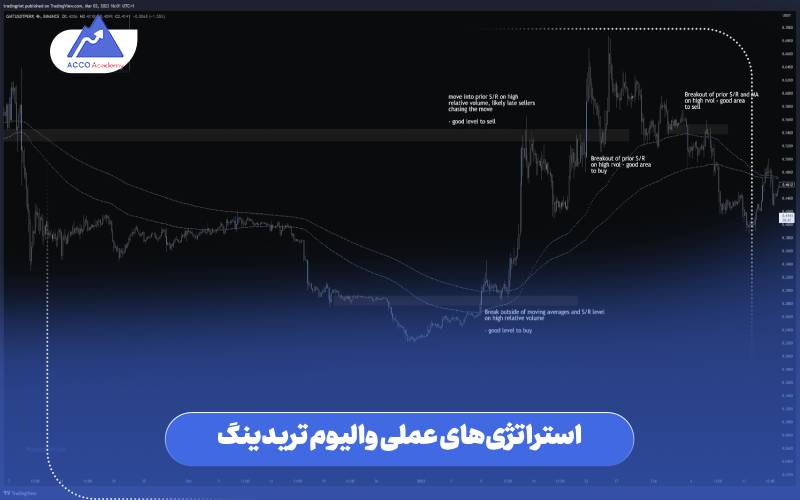 استراتژیهای عملی والیوم تریدینگ