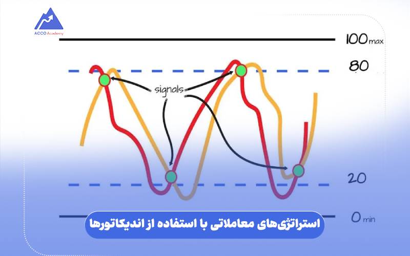 استراتژیهای معاملاتی با استفاده از اندیکاتورها
