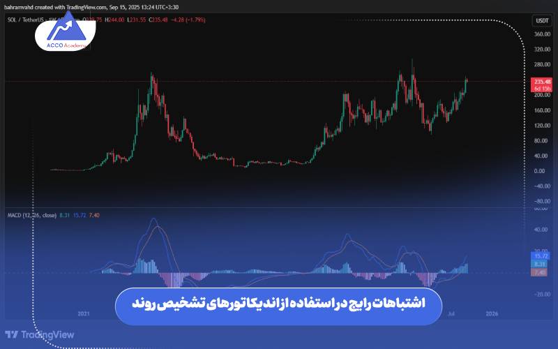 اشتباهات رایج در استفاده از اندیکاتورهای تشخیص روند