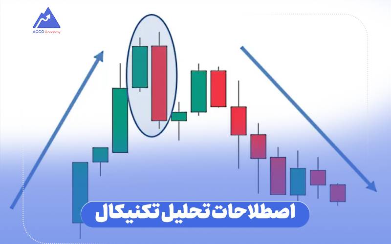 اصطلاحات تحلیل تکنیکال