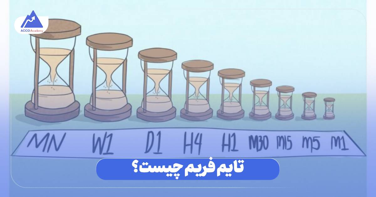 تایم فریم چیست