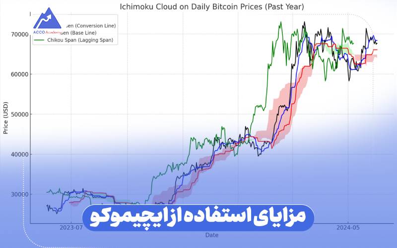 مزایای استفاده از ایچیموکو