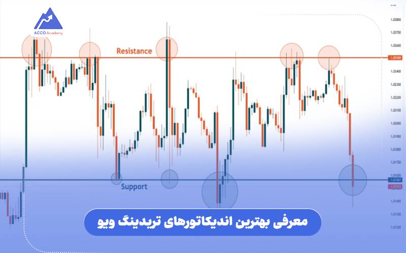 معرفی بهترین اندیکاتورهای تریدینگ ویو