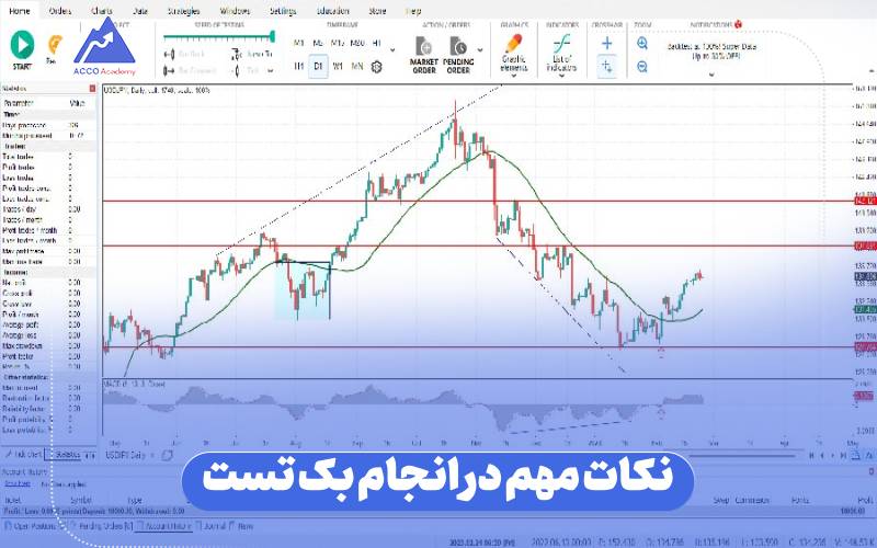نکات مهم در انجام بک تست