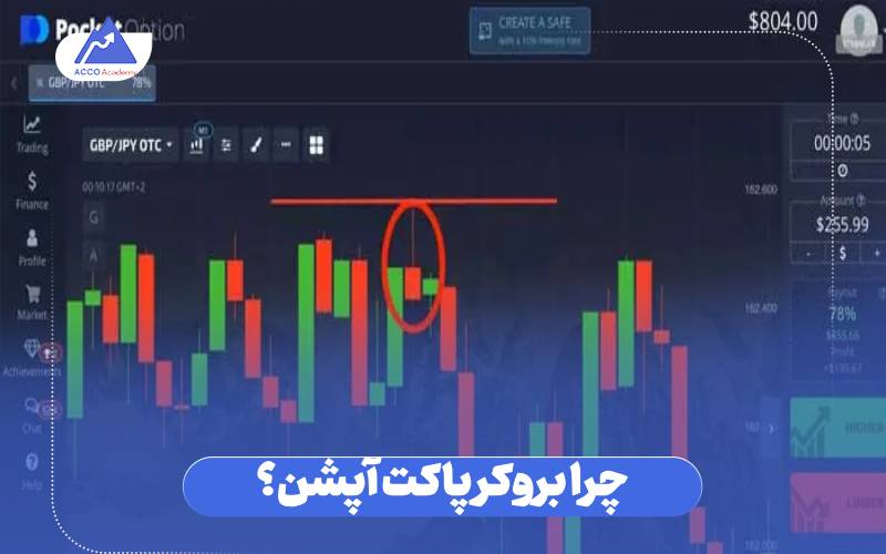 چرا بروکر پاکت آپشن؟