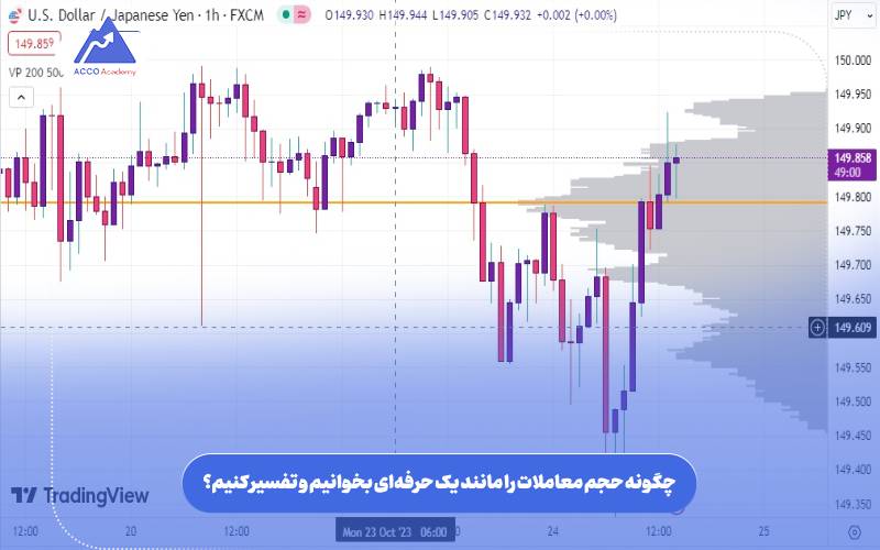 والیوم تریدینگ