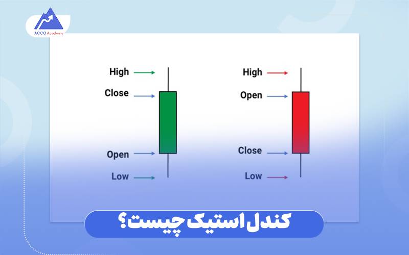 کندل استیک چیست؟