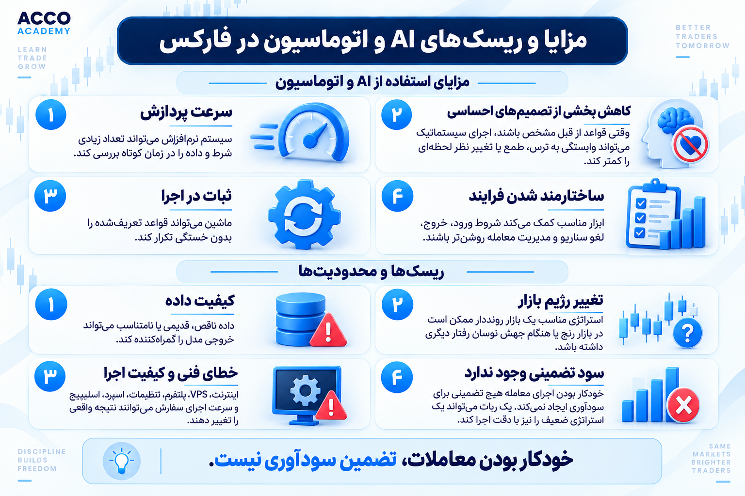  مزایا و ریسک‌های هوش مصنوعی در فارکس