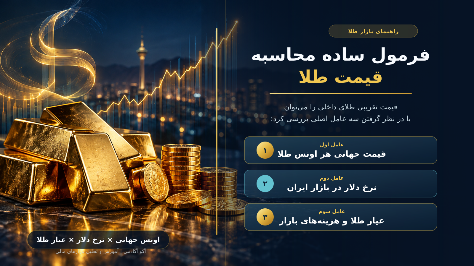 همبستگی قیمت دلار و طلا در ایران