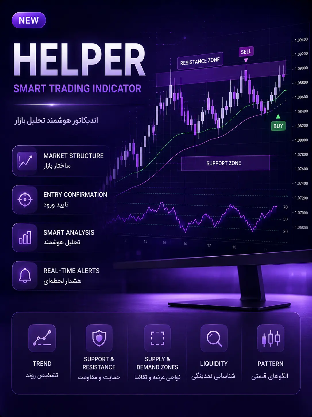 Helper Indicator